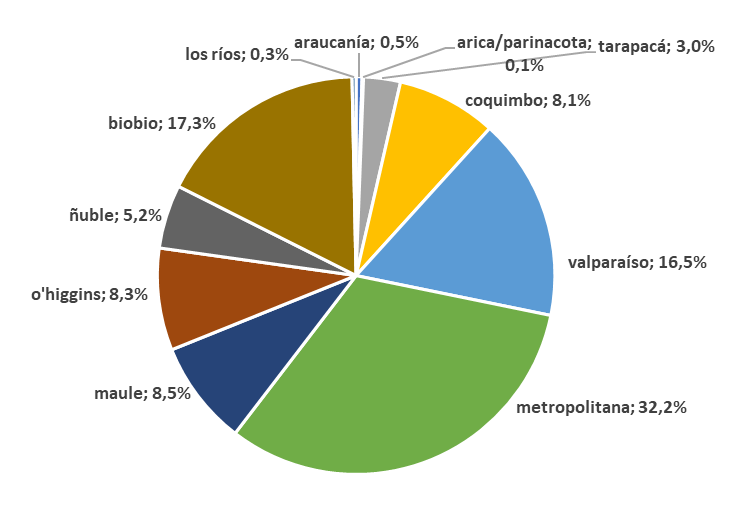 Distribución geográfica de la producción (en capacidad productiva, a marzo de 2023)