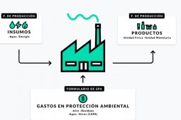 Chilehuevos informa sobre sistema DAE a sus asociados
